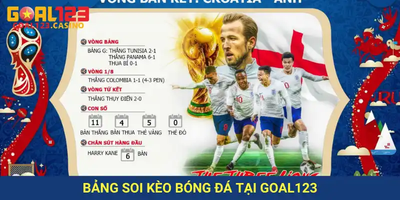 Bảng soi kèo bóng đá tại Goal123 cung cấp tỷ lệ và dữ liệu phân tích dễ hiểu cho người chơi.